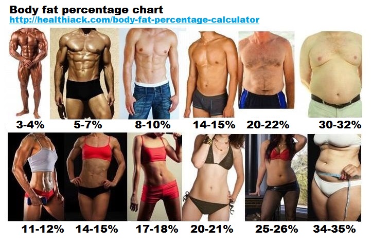 30 Lbs Weight Loss Male And Female Symbols